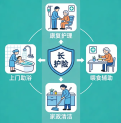 长护险